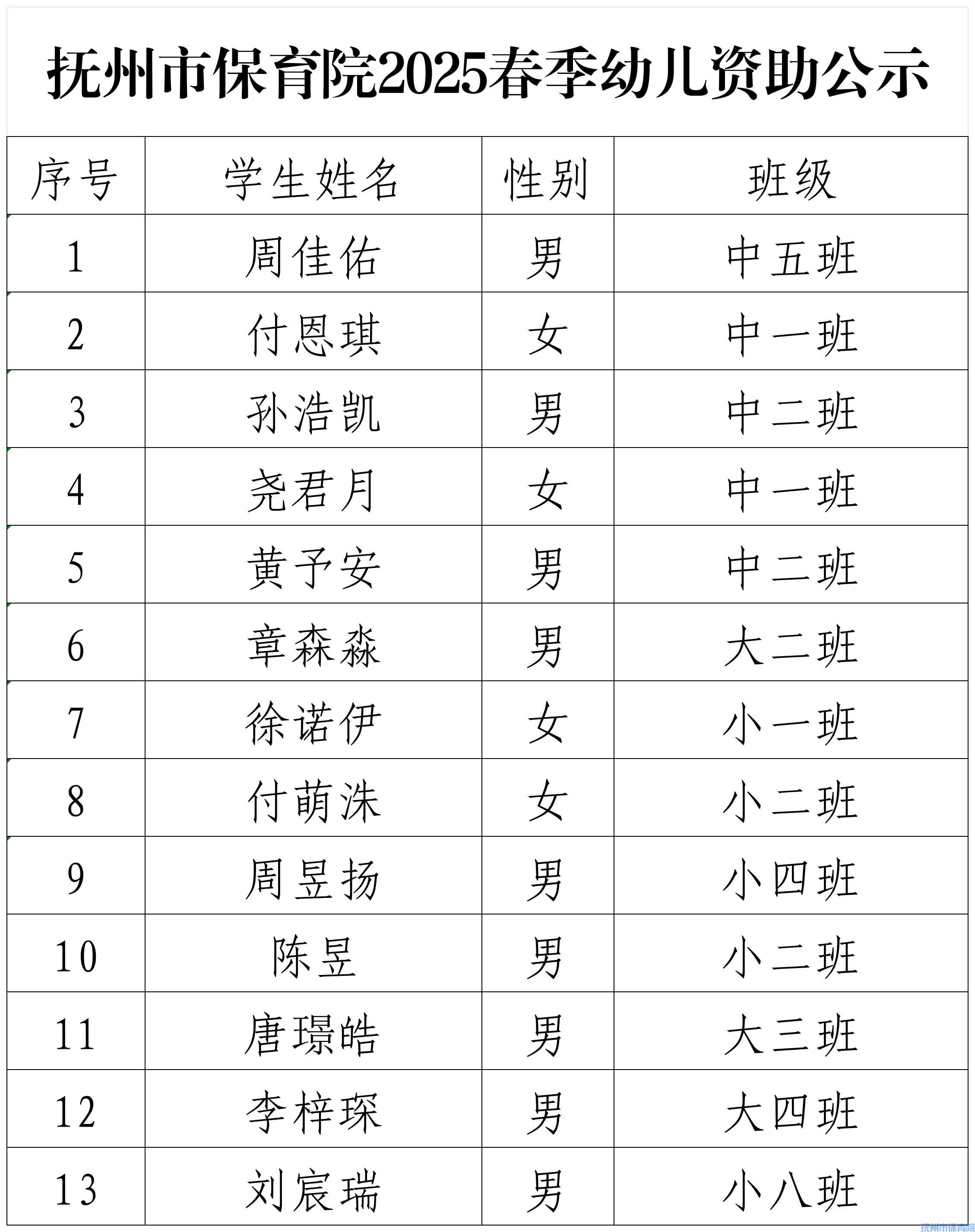 抚州市保育院2025春幼儿资助公示_Sheet1.png